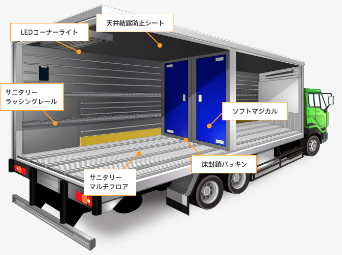 冷蔵 冷凍車 製品情報 矢野特殊自動車